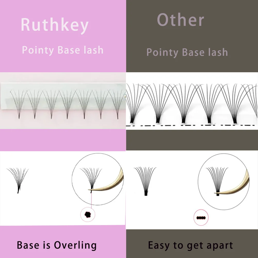 Ruthkey 500 Fans مدبب قاعدة مزيج فضفاض لاش 6D 8D حاد رقيقة متوسطة الحجم الروسية Promade الرموش الصناعية للمكياج الإناث #3