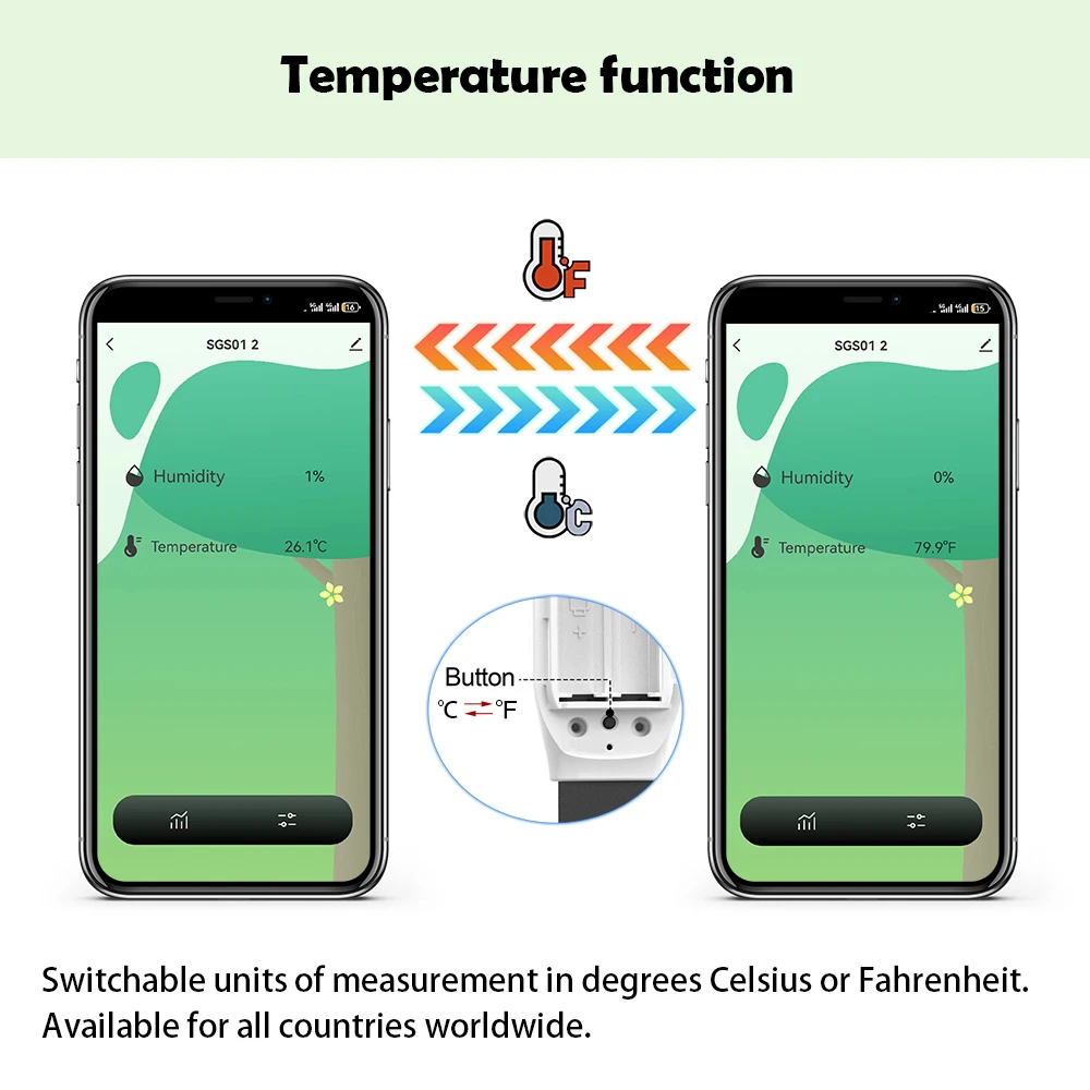 WiFi & Zigbee Capacitive Soil Sensor, Temperature & Moisture Tester for Garden Automation, Compatible with TUYA