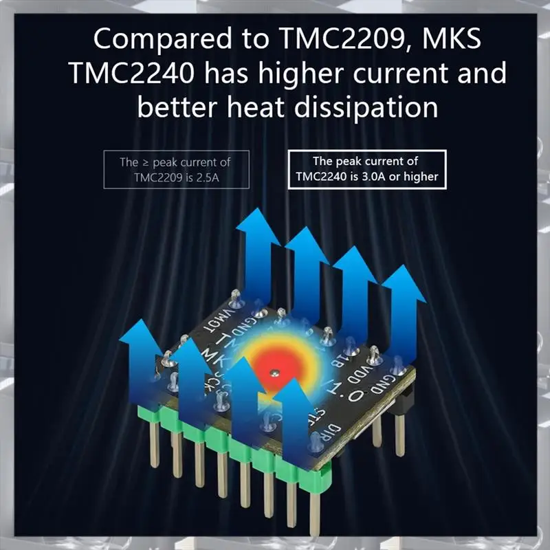 Hot Selling-Voor MKS TMC 2240 Stappenmotor Driver Stille Driver Vervangen TMC 2209 TMC 5160 Voor SKR V1.4 Turbo 2 Octopus 3D Printer R