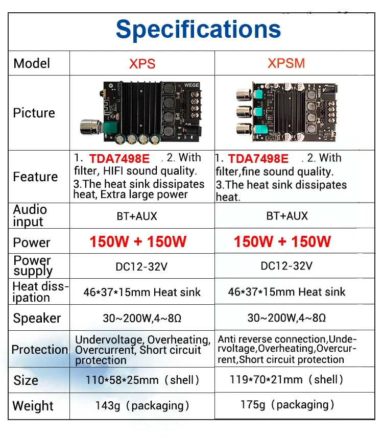 Wzmacniacz moc dźwięku TDA7498E 2*150W BT 5.0 Subwoofer Stereo HiFi klasy D muzyka cyfrowa do kina domowego AUX korektor AMP