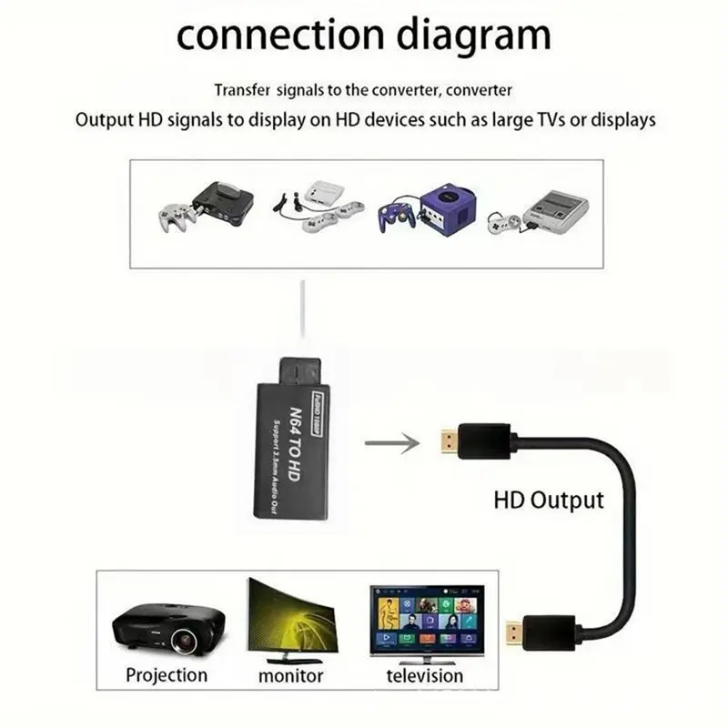 FEDI-1080P N64 To -Compatible Converter Game Adapter Plug And Play HD Cable Adapter For 64/NGC/SNES Accessories - view 6