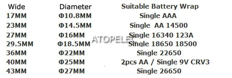 1M x 7/9/12/15/17/23/27/29.5/32/36/40/43mm Wide PVC Heat Shrink Tubing Li-ion 18650 26650 Battery Wrap Sleeve Sheath