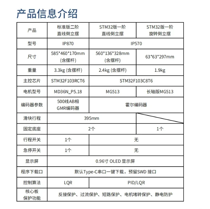 IP570/870 Linear Inverted Pendulum, Rotary Inverted Pendulum LQR PID Energy Controller Automatic Pendulum STM32