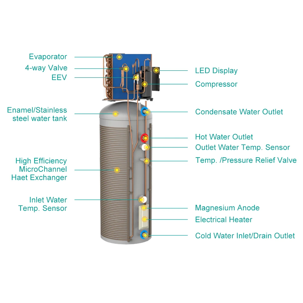 Europen R290 Wifi Water Heater 200L 270L Hot Water Heater Air Source All in One Heat Pump for Home Hot Water view 5