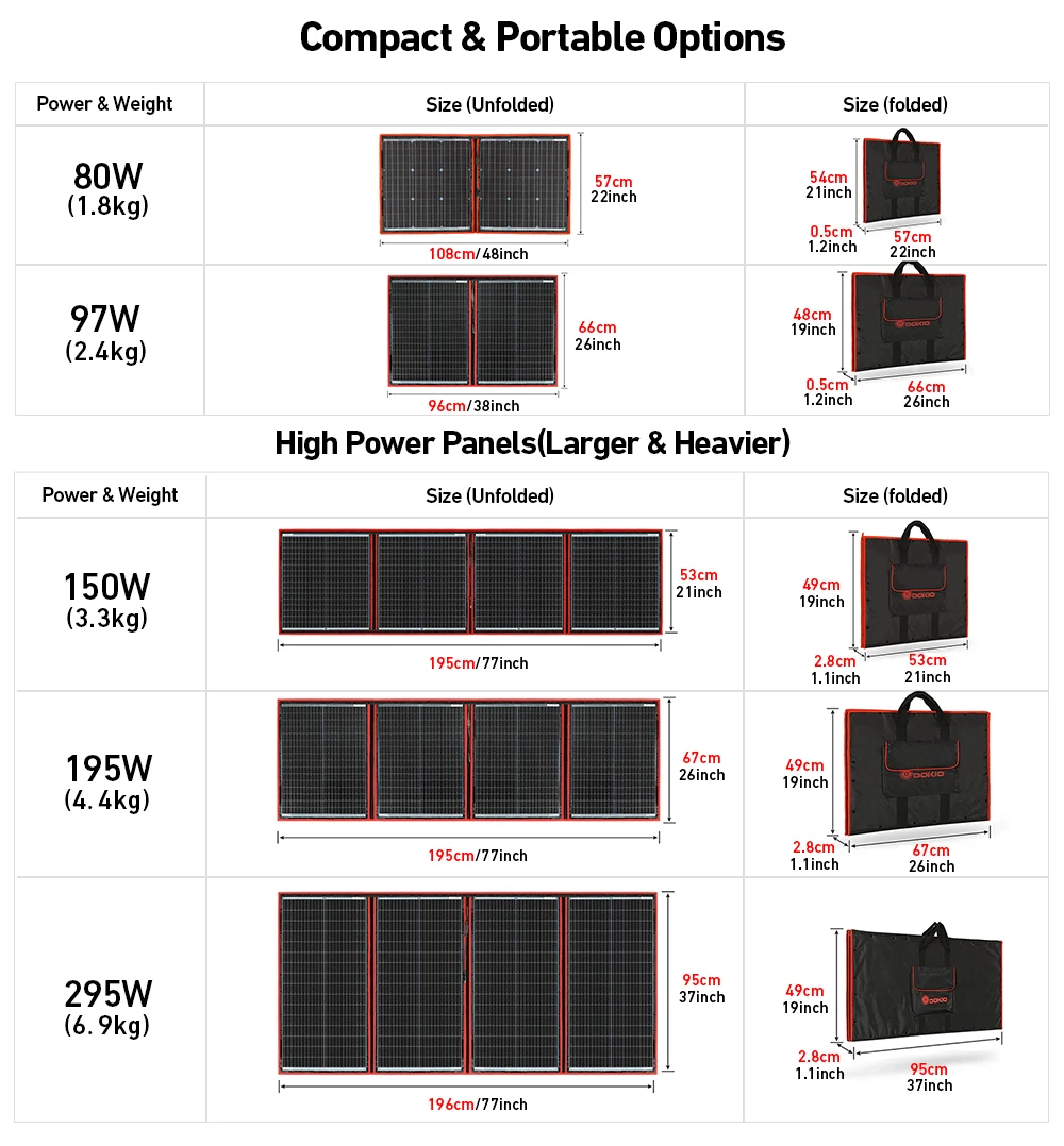 Dokio Flexible Foldable 18V Solar Panel High Efficience Travel & Phone & Boat Portable 12V 80-295w Solar Panel Kit