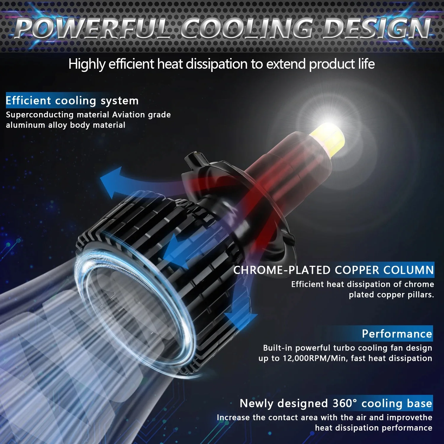 Kit fari LED 2 pezzi 9012 HIR2, fascio di 360 gradi elimina macchie scure Turbo Mini Canbus gratuito per una facile installazione