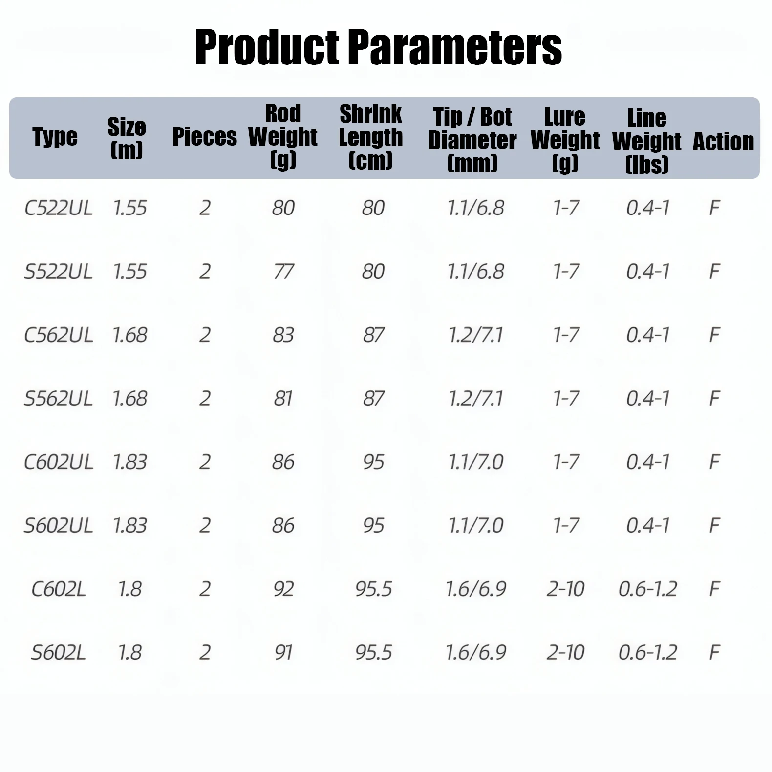 Accesorios para caña de pescar con señuelo de anillo guía FUJI, caña de cebo giratoria ultraligera de fibra de carbono, aparejos de caña de pescar para trucha y carpa