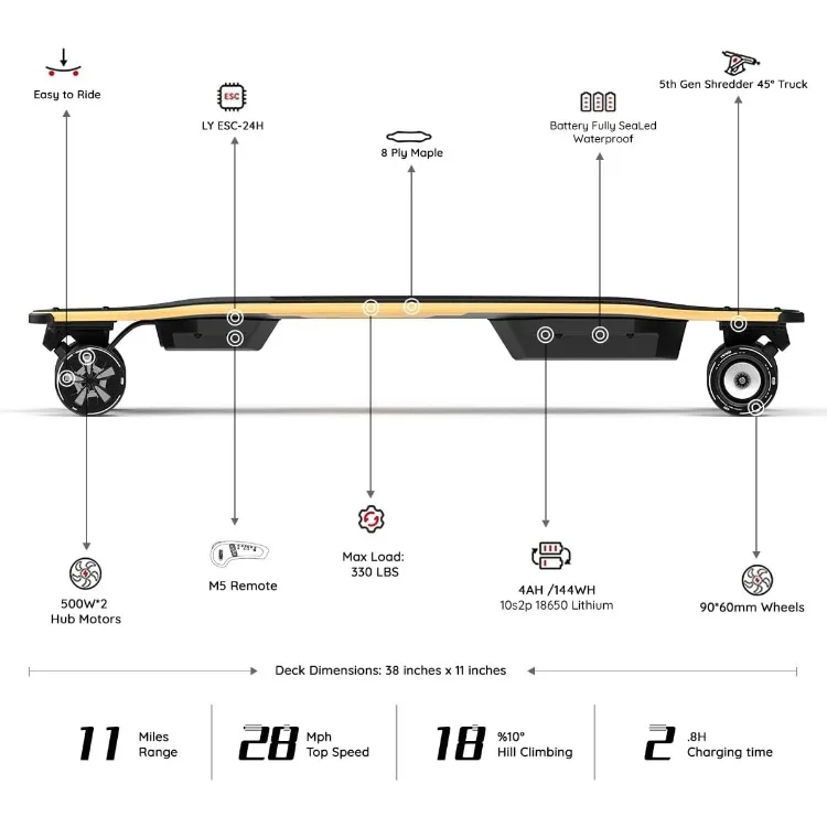 V3S/V5/V5ER/ENVY Electric Skateboard with Remote, Top Speed Up to 29 Mph, 4 Speed Smooth Braking, Easy Carry Handle Design