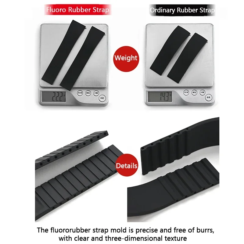 FKM Strap Fluoro Rubber Watch Band 18/19/20/21/22mm Universal Adjustable Quick Release Folding Buckle Bracelet for Men Women