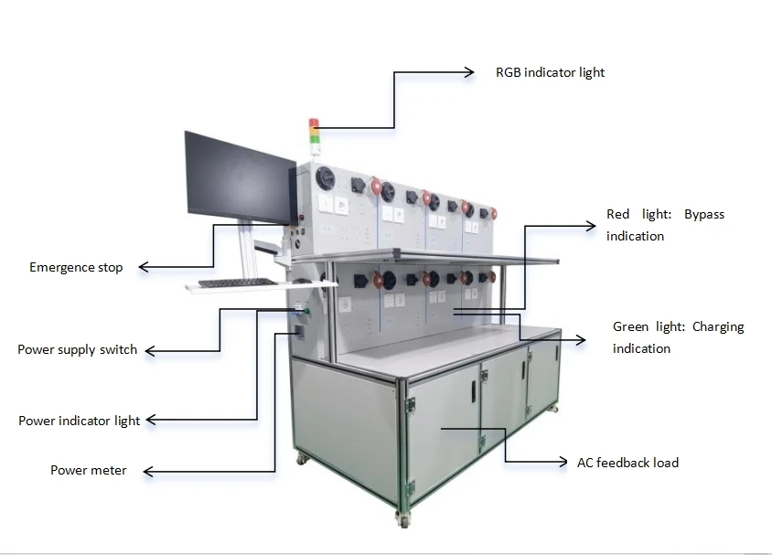 US/EU/Chinese Standard AC Charging Station Aging Tester Multi-channel Aging Frame