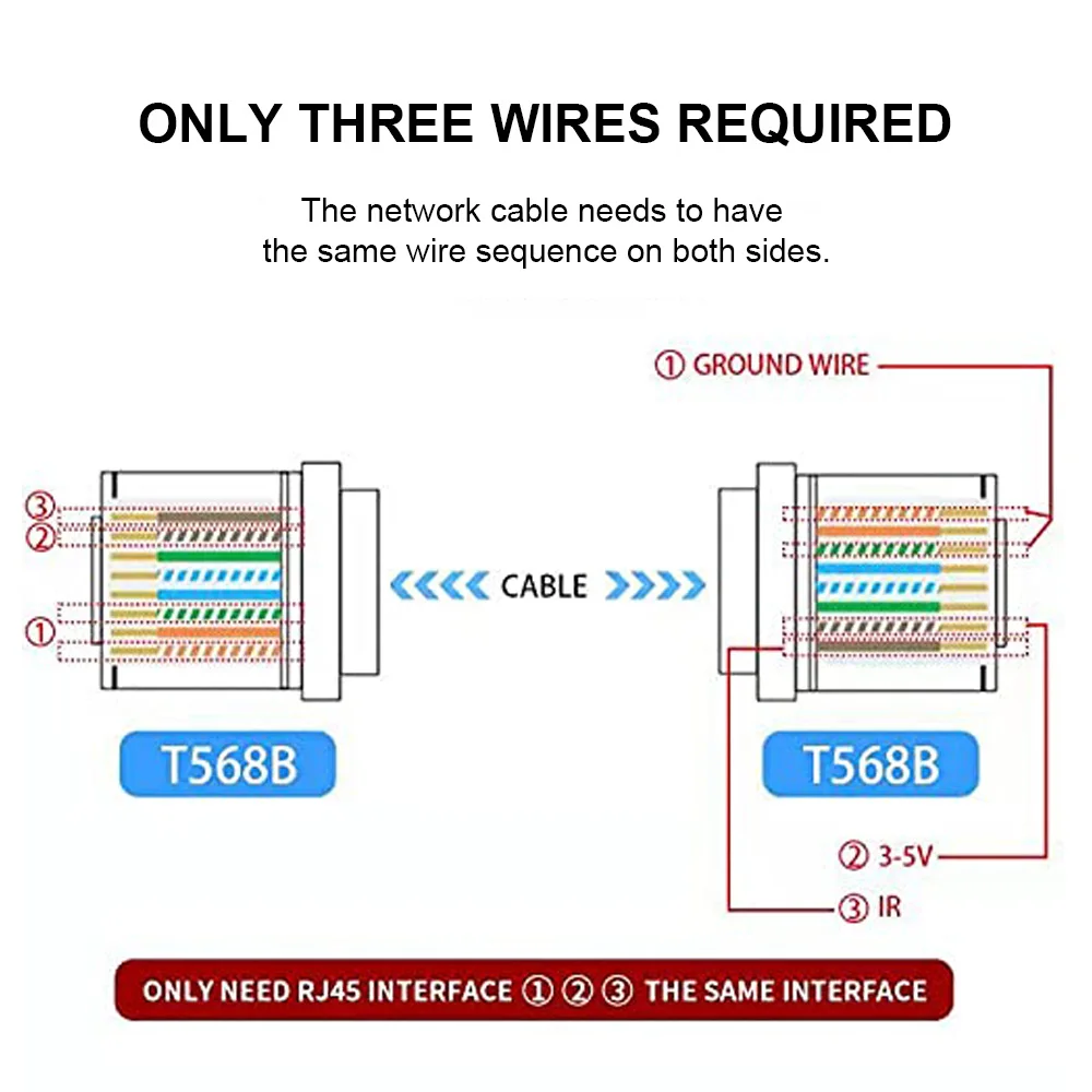 SZBJ Áp Dụng Cho Ethernet Cáp Kết Nối 2 Đầu Hồng Ngoại Bộ Phát Hồng Ngoại Điều Khiển Từ Xa Mở Rộng NIR102