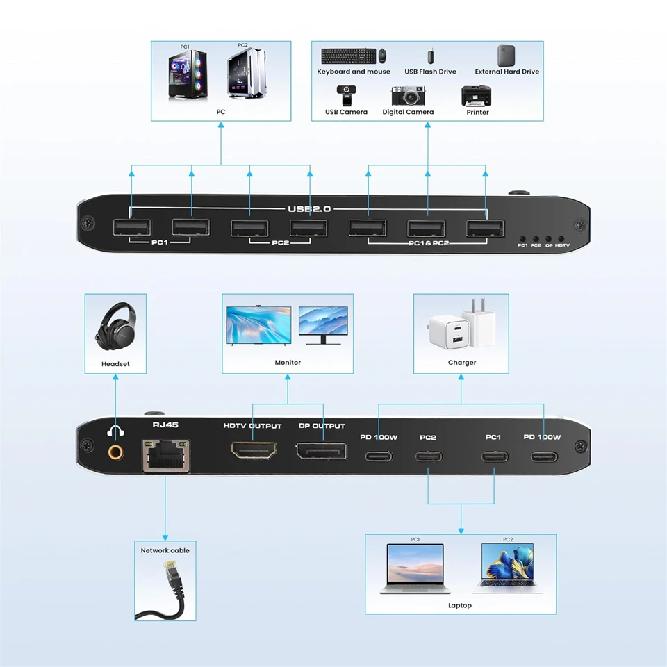 8K USB C KVM Switch for 2 Laptop 4K 144Hz KVM Switches Thunderbolt Sharing 1 Monitor and 7 USB 2.0 Devices 100W PD for MacBook