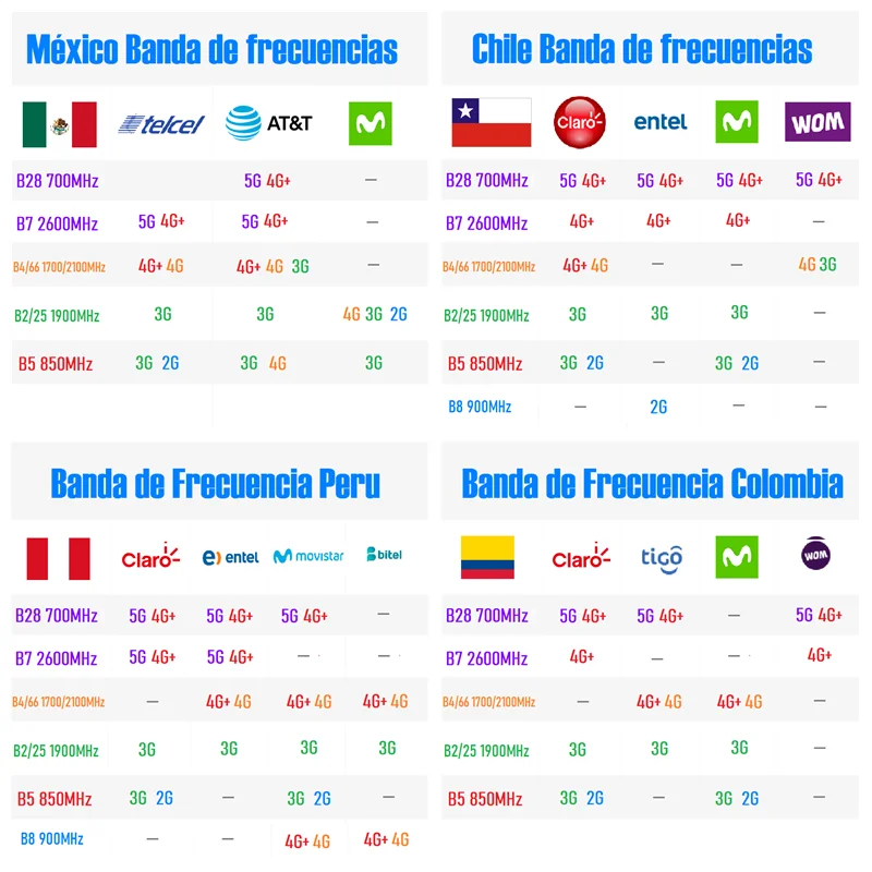 700 850 1700 1900 2600 الفرقة B28 N28 B5 N5 B4 N4 N2 N25 N66 LTE 2G 3G 4G 5G الخلوية مكبر للصوت المحمول إشارة الداعم مكرر