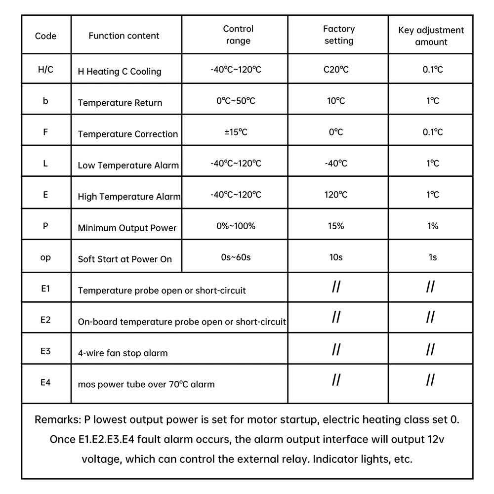 Universeller PWM-Temperaturregler mit Drehzahlregelung DC 12-50V 30A 2-Draht 3-Draht 4-Draht Lüftermodul mit Drehzahlanzeige für Hardware – Detail 17