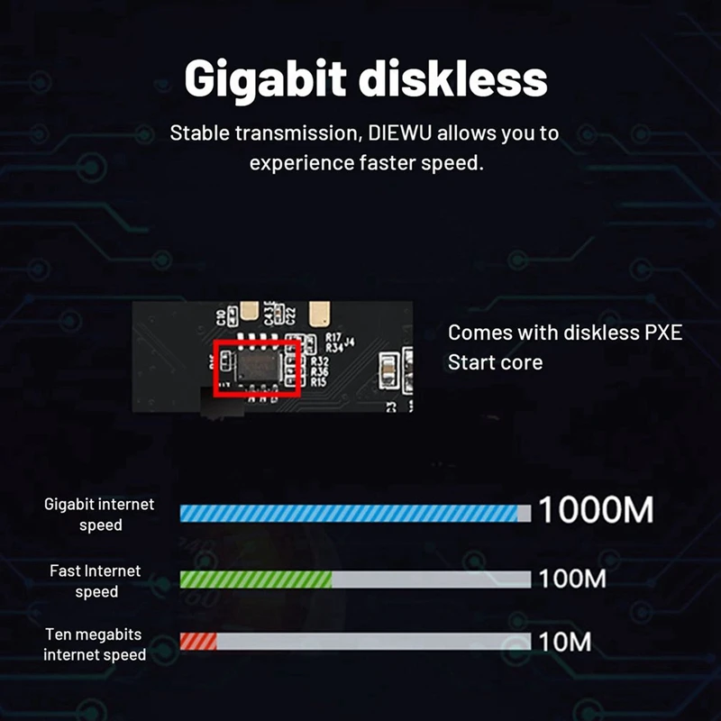 PCI 익스프레스 기가비트 이더넷 카드, Pcie 네트워크 어댑터, RJ45 LAN 컨트롤러, 지지대 PXE, 1000 Mbps, 100Mbps