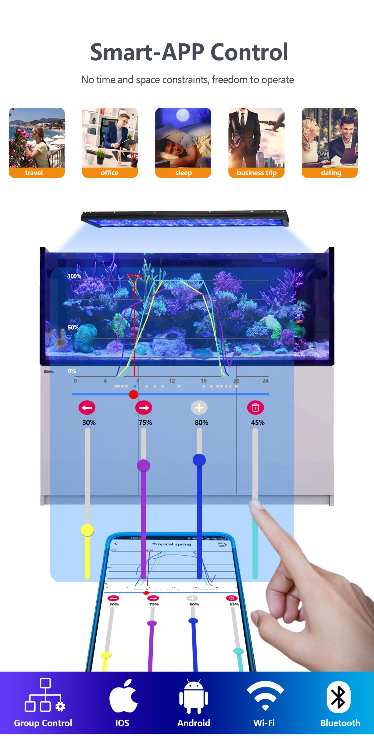 PopBloom-Marine Aquarium Lamp, Full Spectrum Programmable LED for Aquarium, Reef Coral, SPS/LPS, 36"/3ft, 80-100cm