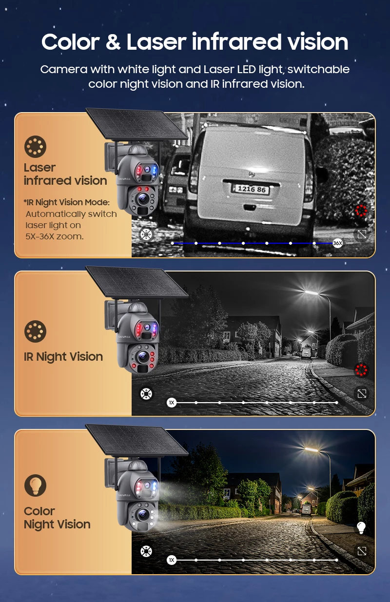 SHIWOJIA 36X ZOOM 12MP 4G SIM Solar Camera Outdoor 360° Wireless WIFI Battery Security Cameras with Solar Panel PIR Night Vision