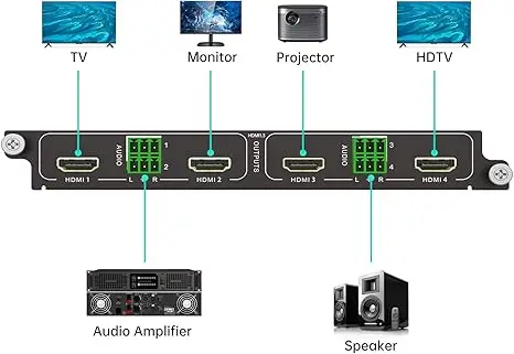 1080P 60Hz HDMI Output Card 4 Port (1-Card 4-Port) for  Modular Matrix Switcher W/Audio Input, EDID, Seamless Switching