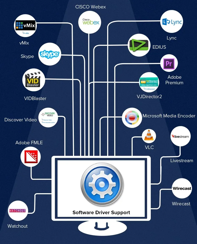 2channels 3G-SDI Video Capture Card With Loop Through 1080P60 PCIE SDK Support H264 For Video Streaming Game Capture