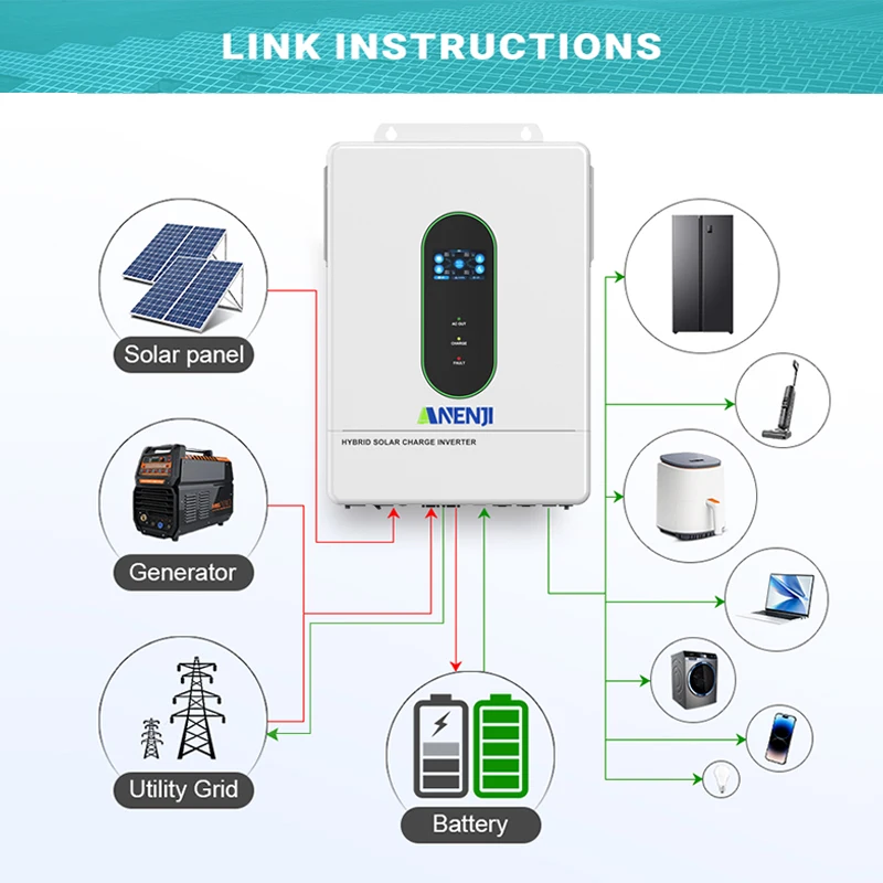 12KW 6.5KW 3.6KW 48V عاكس للطاقة الشمسية الهجين 120V/240V أدوات جيبية نقية لـ PV 90-500Vdc المدمج في 2 * MPPT يدعم الموازي #6