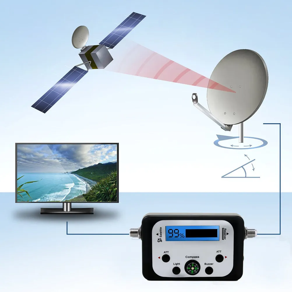 -95B Mini Lcd Digital For Satellite System Compass Buzzer Backlight Plug Play C Ku Band Receiver