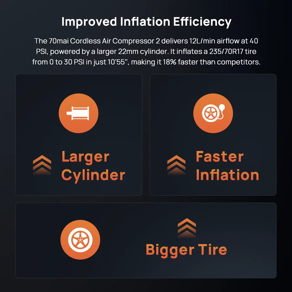 70mai Cordless Air Compressor 2 TP07 Upgraded Large Cylinder 5 Inflation Mode Portable Car Air Pump 70mai TP07 Beginner-friendly
