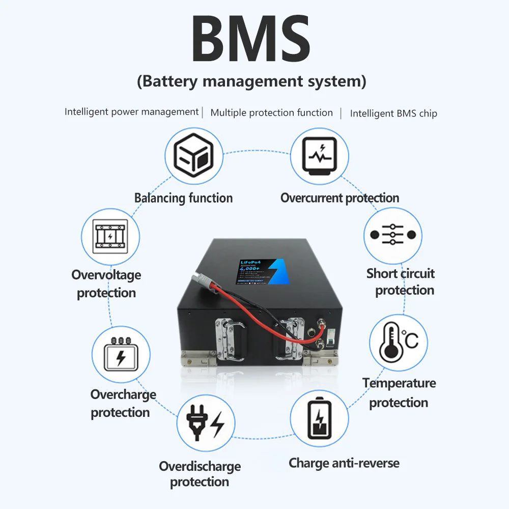 48V 60AH Lifepo4  Lithium Iron Phosphate Battery Pack Built in BMS 50A 80A 100A  For Golf Cart RV Solar System Energy Storage