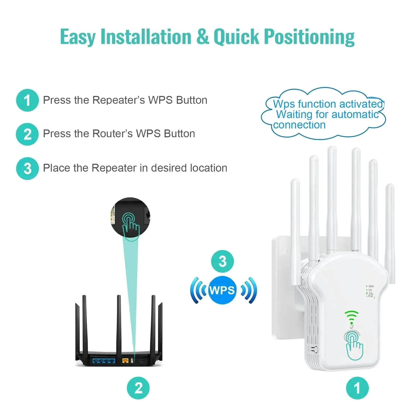 WiFi Repeater Wireless Router 1200Mbps 2.4G 5G Signal Cover Extender High Gain 6 Antenna Network Amplifier Range Signal Booster