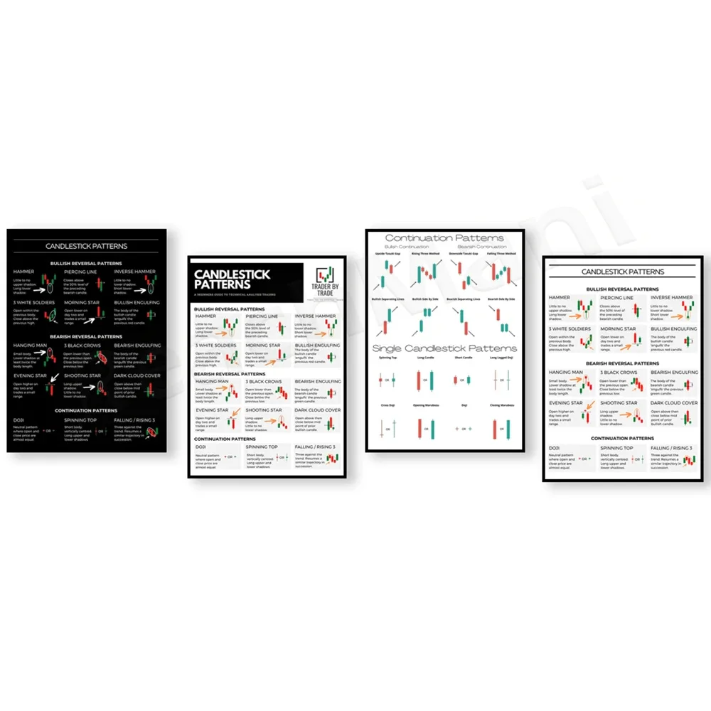 Candlestick pattern poster, technical analysis, forex trading, cryptocurrency trading, candlestick pattern, reversal, trend