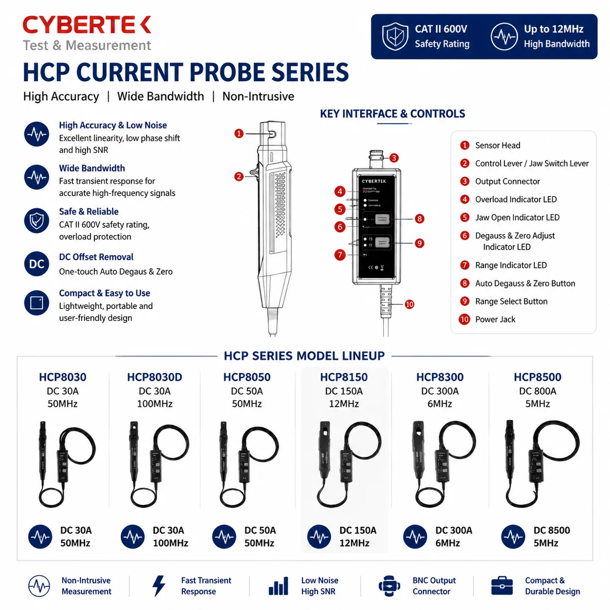 CYBERTEK HCP8030/8050 Oscilloscope Current Probe, AC DC Current Sensor for Power Electronics Testing