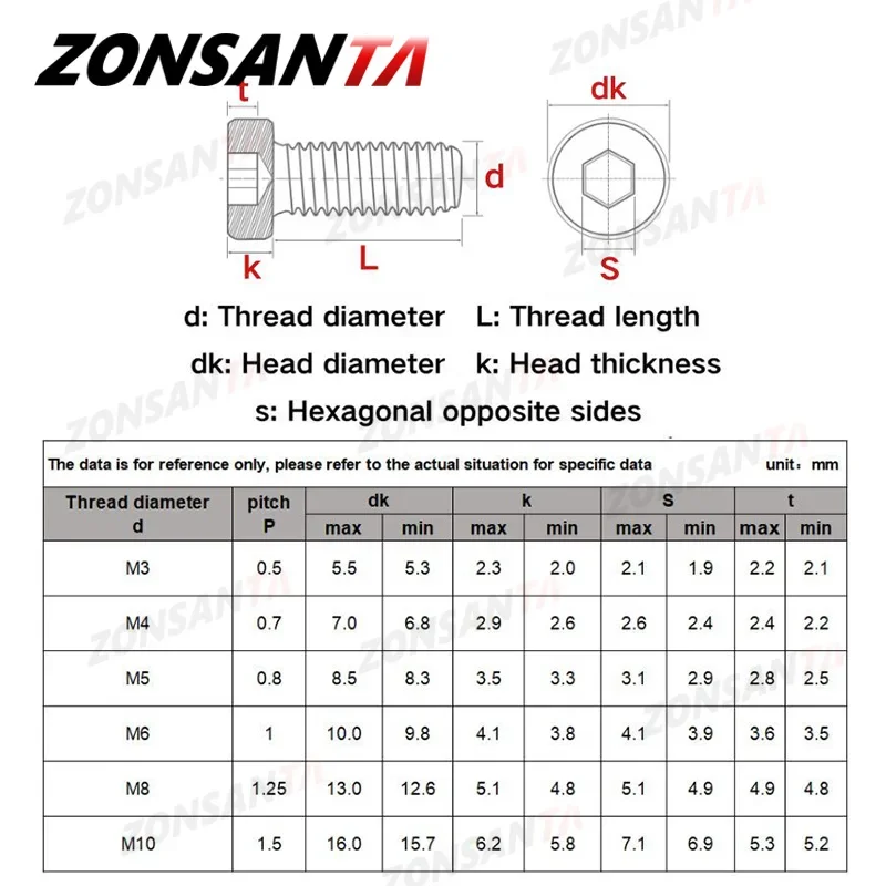 M2 M2.5 M3 M4 M5 M6 M8 M10 304 Stainless Steel Hex Hexagon Socket Thin Low Short Profile Head Allen Cap Bolt Screw DIN7984