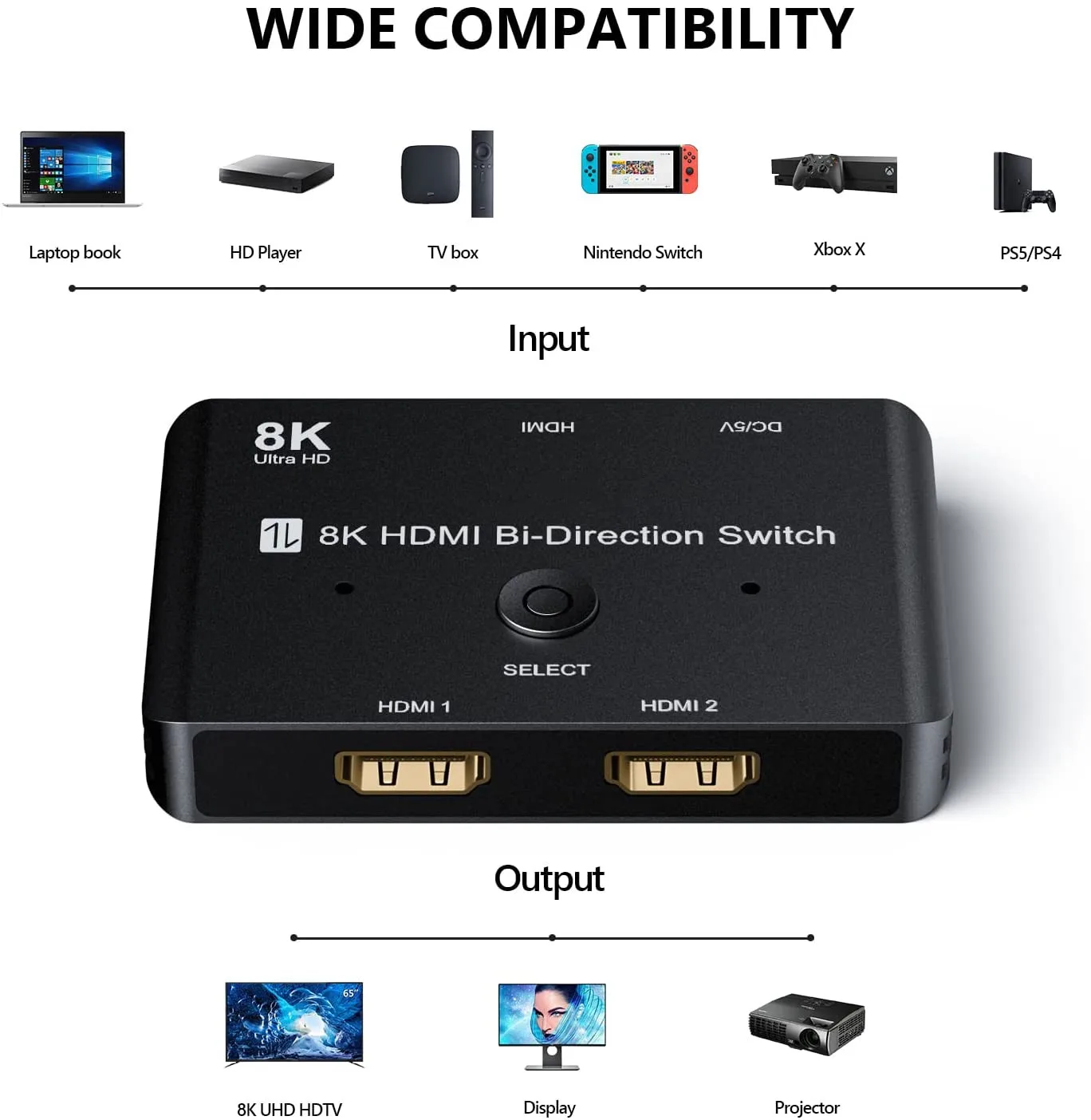 Pemisah Yang Kompatibel dengan HDMI 8K @ 60Hz Sakelar Yang Kompatibel dengan HDMI 4K @ 120Hz 48Gbps Dua Arah 2.1 Pengalih 2 Dalam 1 Keluar 1 Dalam 2 Keluar untuk Xbox