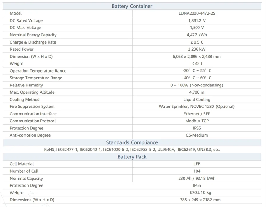 Huawe1 Fusion Solar Smart String ESS Solution LUNA2000-4472-2S Liquid Cooling Container Energy Storage System