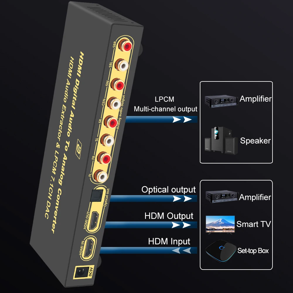 4K HD-MI Audio Extractor 7.1CH LPCM Multi Channel DAC RAC Digital to Analog Converter for Amplifier/Speakers/Smart TV