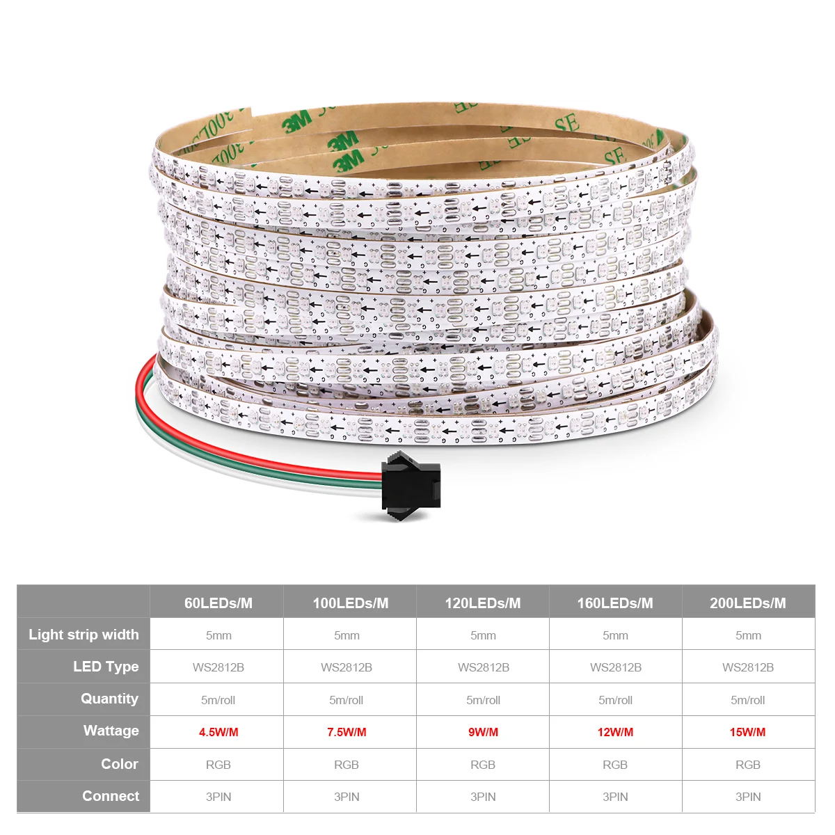 5MM Ultra wąski WS2812B + 2020SMD Digital Dream Digital kolorowy pasek LED DC5V 60/160LEDs/M