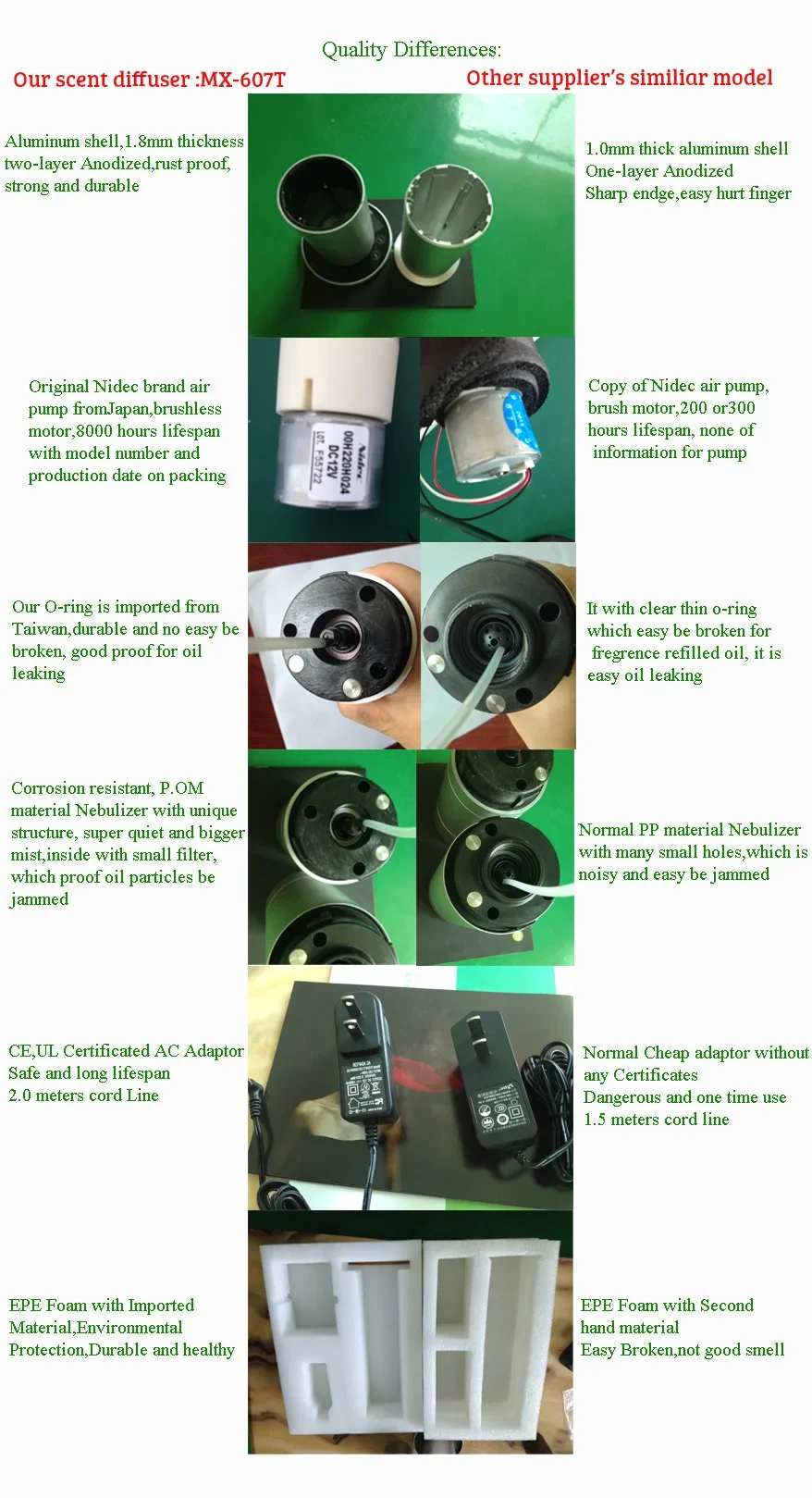 رائجة البيع مساحة صغيرة آلة نشر رائحة العمل الصامتة ، آلة ناشر رائحة تجارية 360 ، موزع الزيوت العطرية