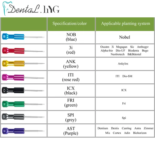 Imagen 2 del producto Destornillador de implante de acero inoxidable para laboratorio Dental, Kit de herramientas de odontología, microdestornillador, equipo de instrumentos de dentista