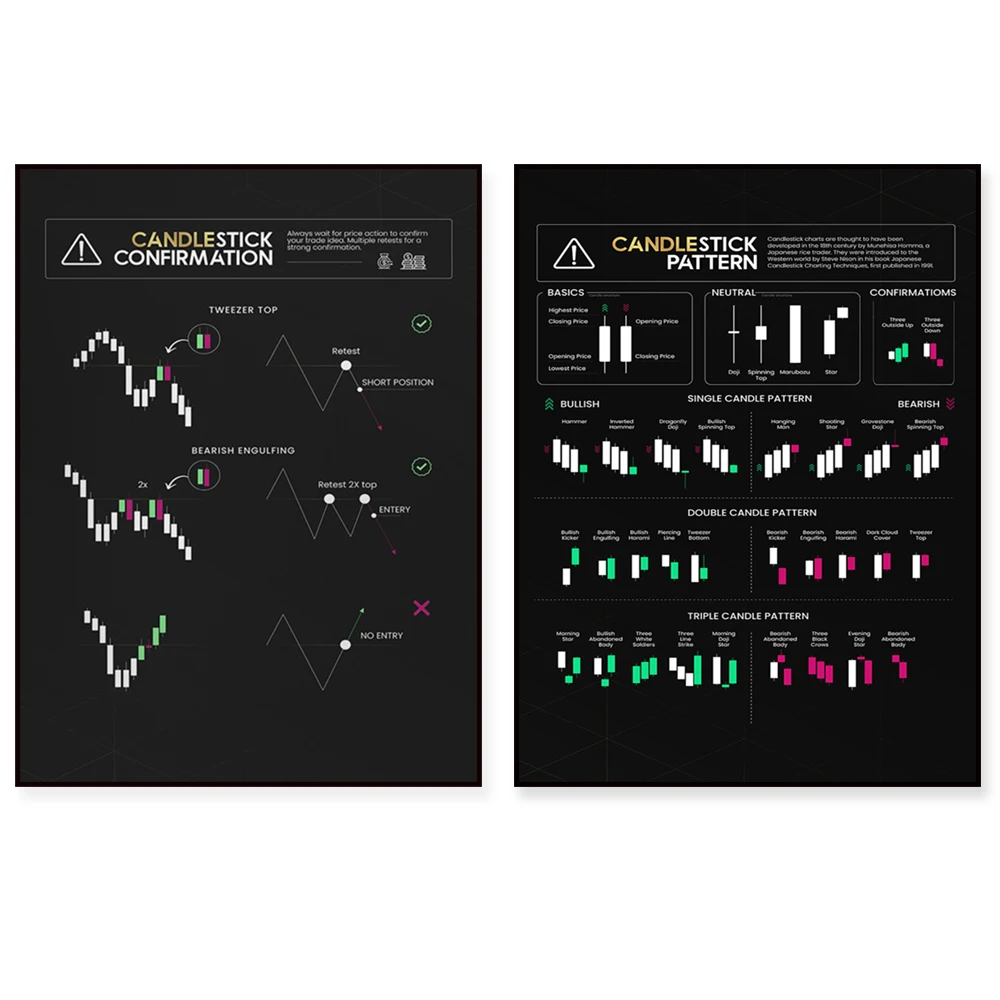 stock market strategy, candlestick chart patterns, trading chart cheat sheet, classic chart patterns, stock market poster