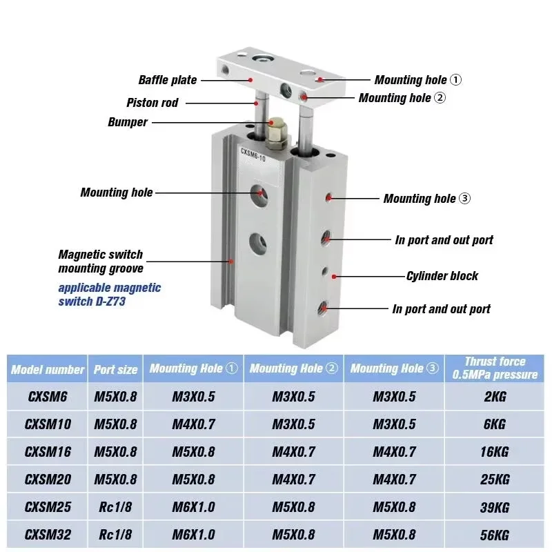 Dual-axis Double-rod Double Cylinder TR High Thrust Small Pneumatic CXSM6/10/15/20/25/32-30X4050
