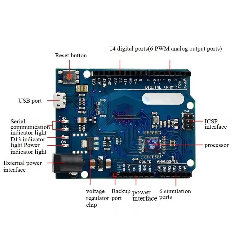 Leonardo R3 Entwicklungsboard mit ATMEGA32U4, inklusive Datenkabel und blauem QFN-Chip. – Detail 2