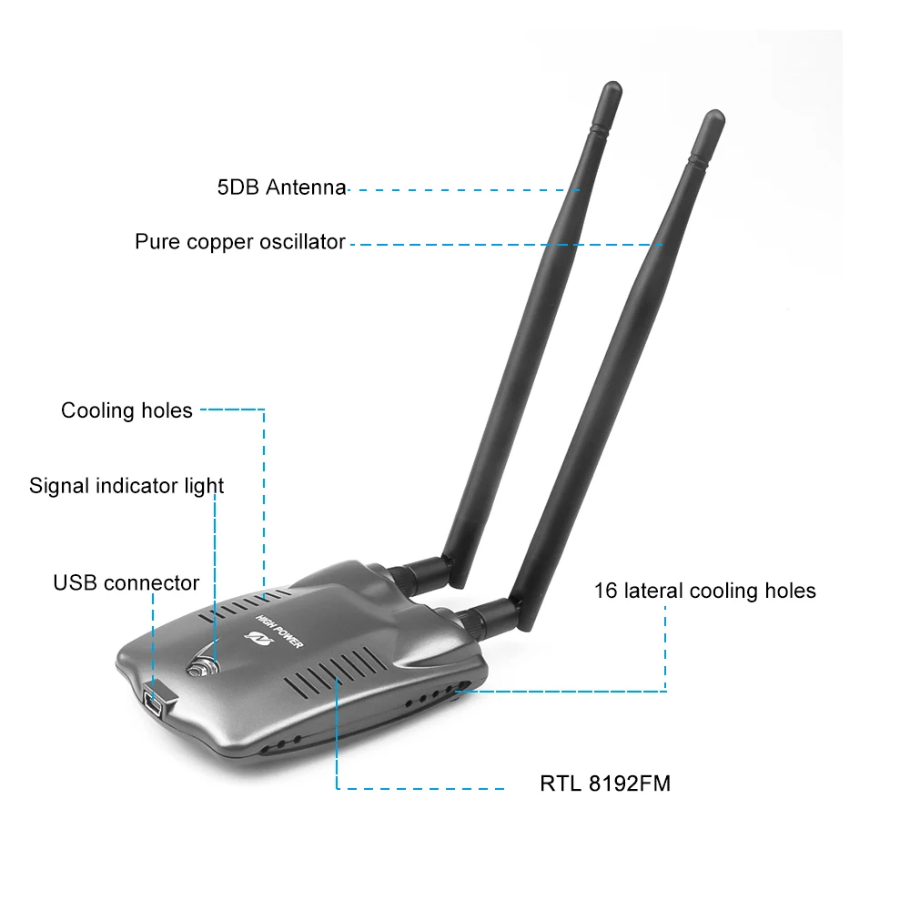 3000mW USB 2.0 Wireless Network Card Adapter for Beini free High Power Wifi Adapter Dual Antenna Wifi Receiver for PC TV Box