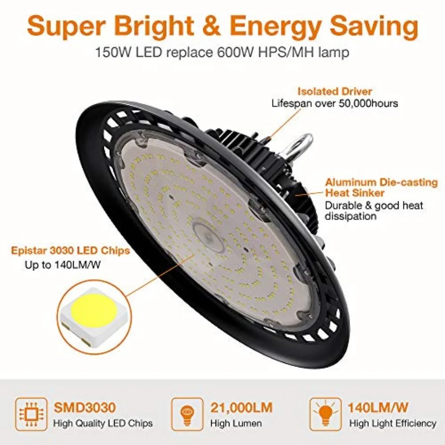 description