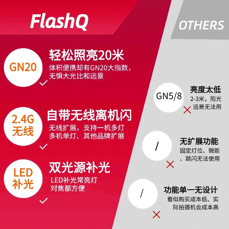 LightPix new FlashQ popular M20TTL wireless set-top flash suitable for Fuji Ricoh GR