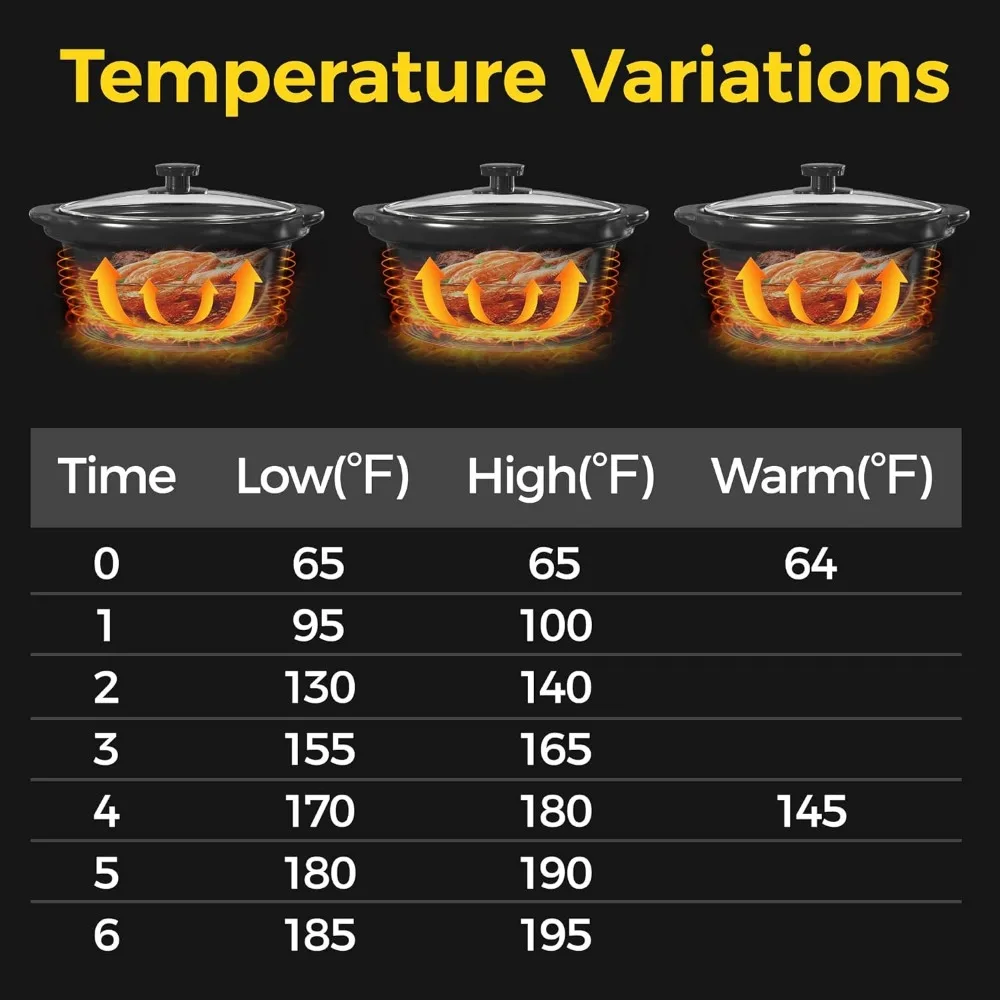 Olla de cerámica extraíble para cocción lenta, servidores y calentador, con temperatura ajustable, soportes de tapa de acero inoxidable, olla de cocción lenta