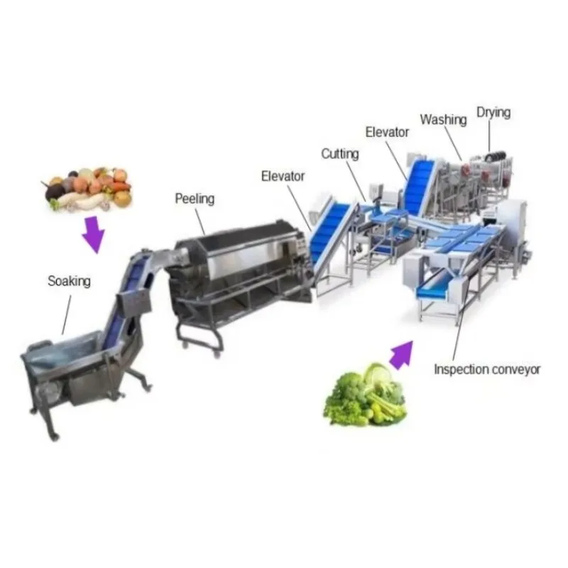 Customize Machine Leafy Vegetable Cutter Slicer Washer Dryer Machine Processing Line for Mixed Frozen Salad Vegetables