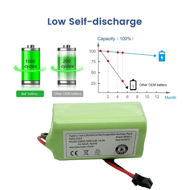 14.4V  Original power Li-ion battery for Conga 990 1090 Tesvor X500 Ecovacs Deebot N79 N79S DN622 Eufy RoboVac 11 11S RoboVac 30