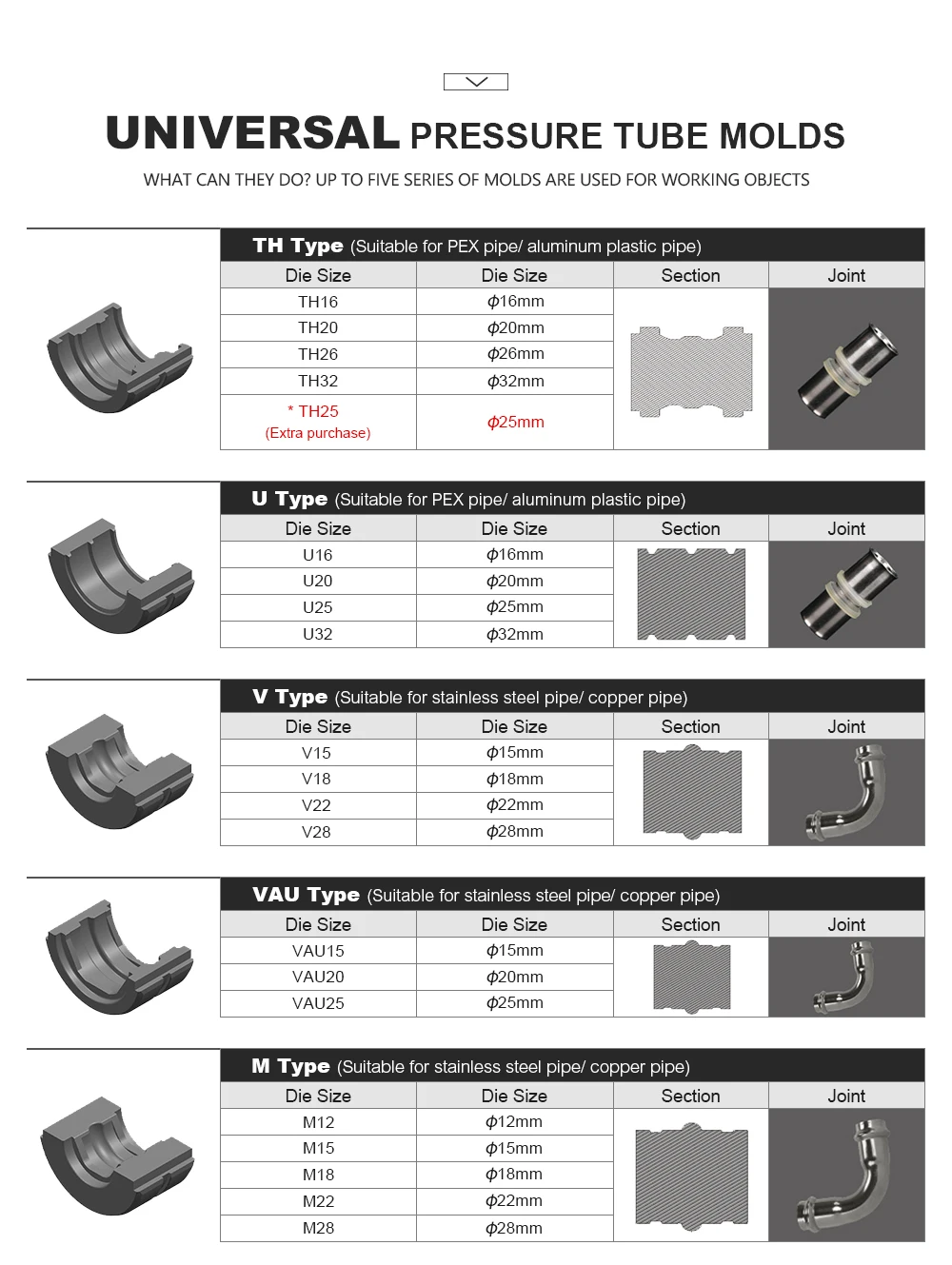 LS-1632 Battery pipe pex expansion tool  electrical pipe press tool