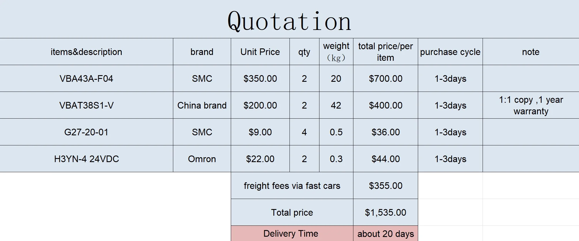 

you can get all the items in the products photo(with the freight fees)