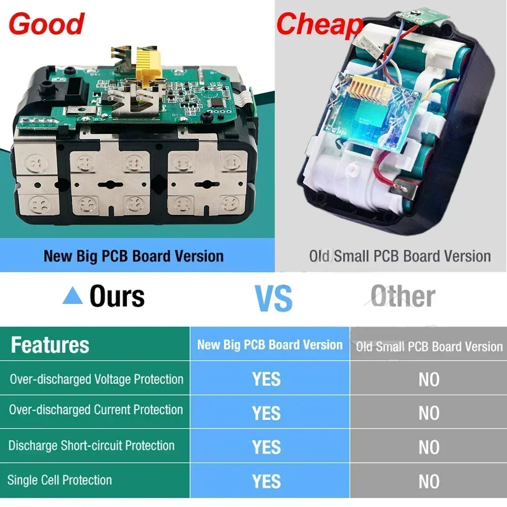 18V 6.0Ah 100% original Makita Rechargeable Battery ,For Makita BL1830 BL1830B BL1840 BL1840B BL1850 BL1850B Power Tools Battery