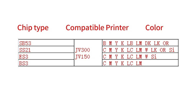 C M Y K permanent chip SS21 BS3 ES3 BS3 for Mimaki CJV150 CJV300 JV150 JV300 inkjet printer plotter ink cartridge chips